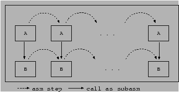 \begin{figure}\begin{center}
\epsfxsize 8cm
\hspace*{0cm}\epsfbox{subasm-call.eps} \end{center} \end{figure}