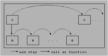 \begin{figure}\begin{center}
\epsfxsize 8cm
\hspace*{0cm}\epsfbox{function-call.eps} \end{center} \end{figure}